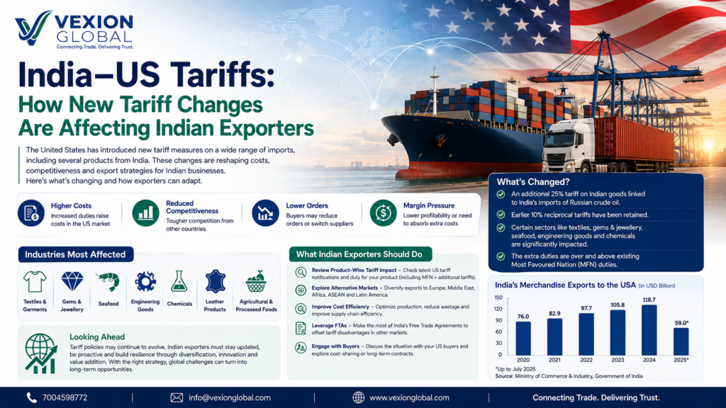 India US tariffs 2026 and impact on Indian exporters featuring Vexion Global
