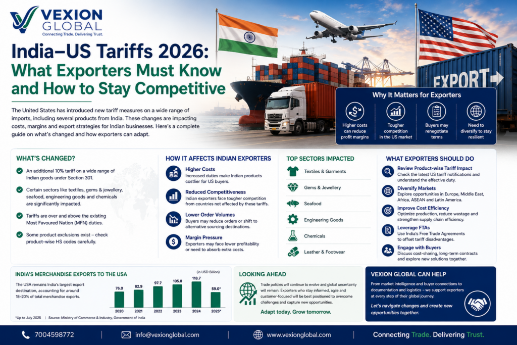 India US tariffs 2026 impact on Indian exporters featuring Vexion